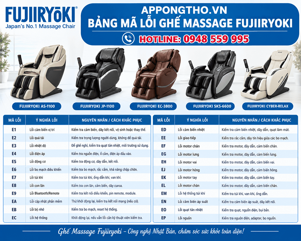 Cách tự khắc phục từng lỗi ghế Massage Fujiiryoki chuẩn an toàn
