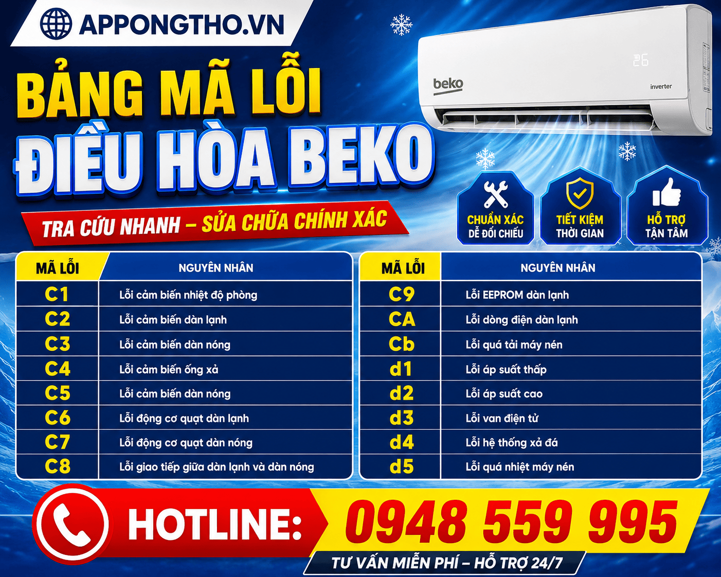 Mã lỗi máy điều hòa Beko là gì?