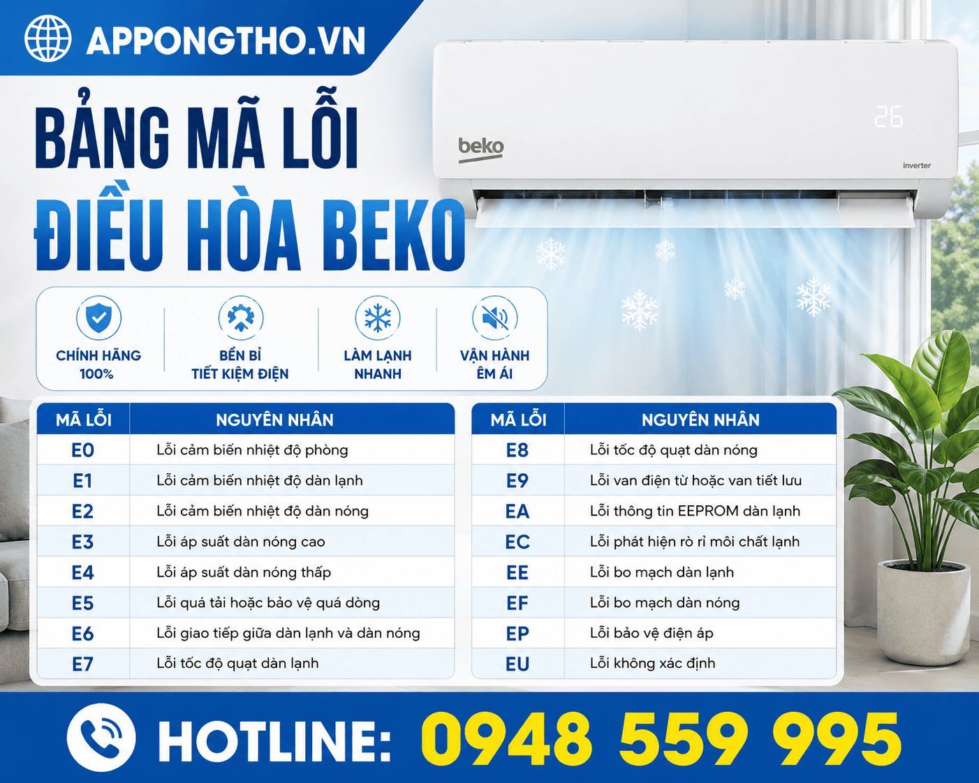 7. Điều hòa Beko báo lỗi P4 – Bo mạch