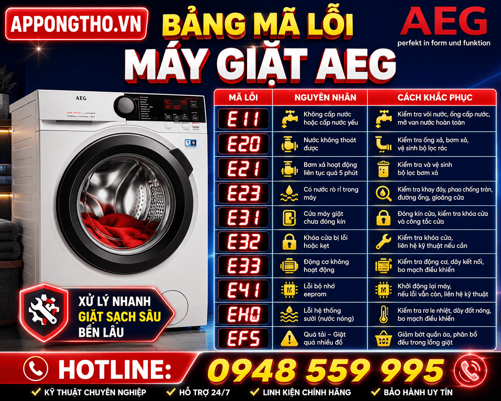 Hướng dẫn cách tự khắc phục từng lỗi máy giặt AEG
