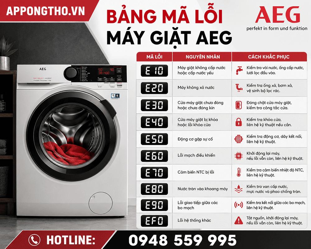 Dịch vụ sửa mã lỗi máy giặt AEG tại nhà App Ong Thợ