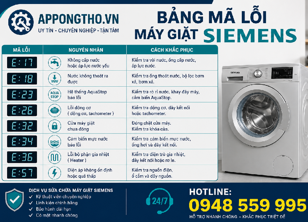Hướng dẫn cách tự khắc phục từng lỗi trên máy giặt Siemens