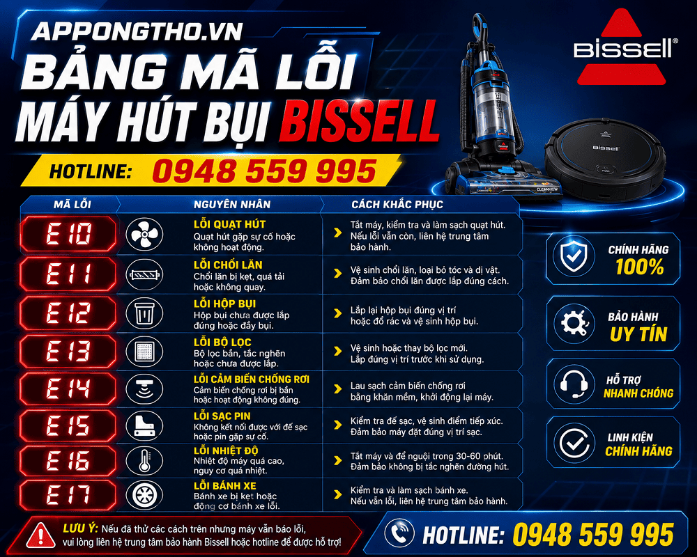 Hướng dẫn cách khắc phục từng lỗi máy hút bụi Bissell