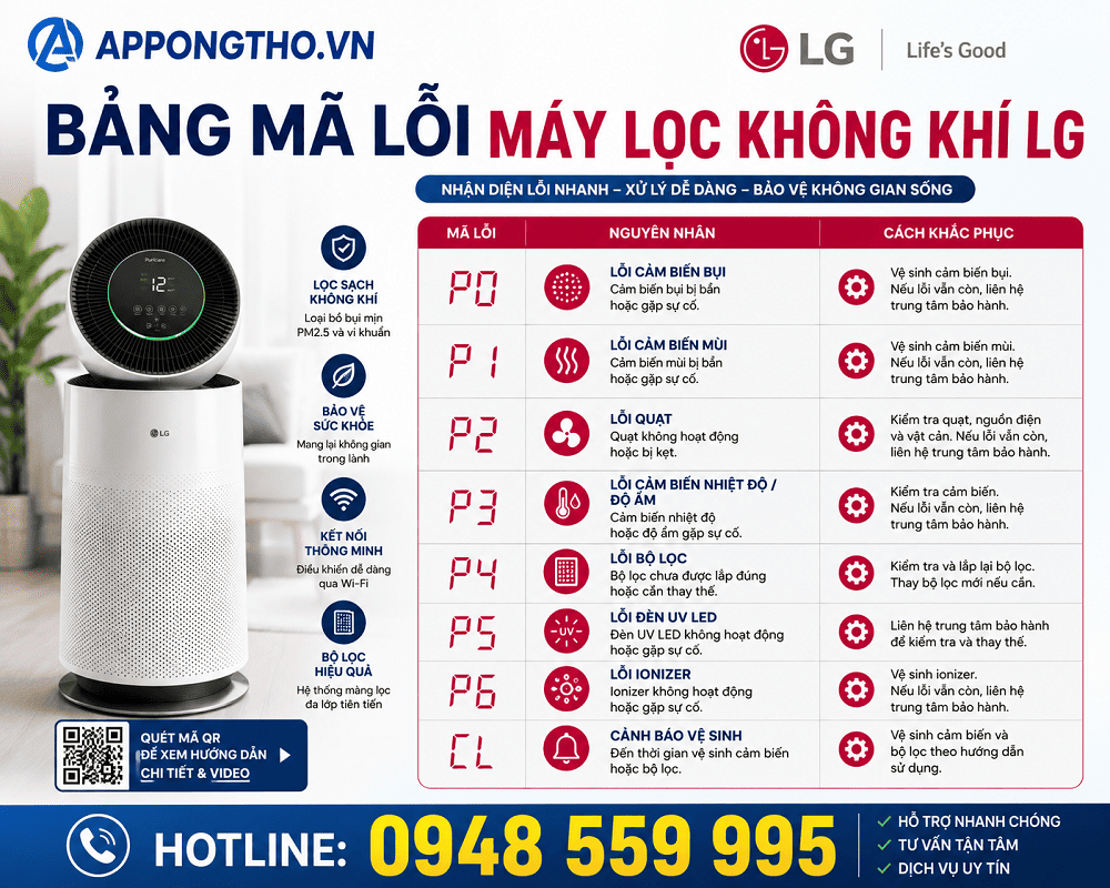 Dịch vụ sửa mã lỗi máy lọc không khí LG App Ong Thợ