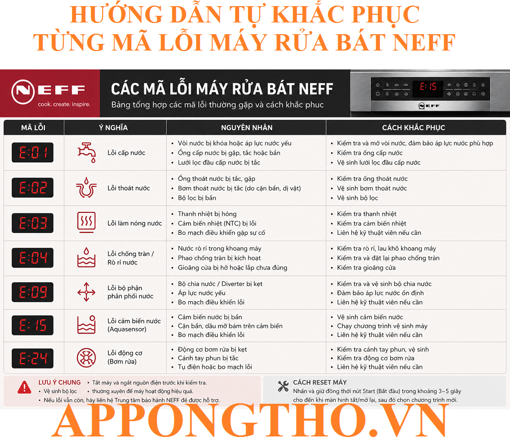 Mã lỗi máy rửa chén Neff là gì?