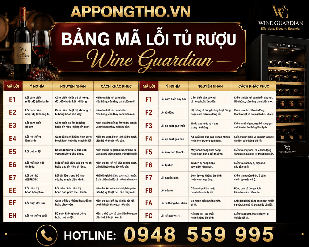 3. Tủ rượu Wine Guardian báo lỗi E1 / E2 / E3 / E4 / E5 / E6 – Lỗi cảm biến