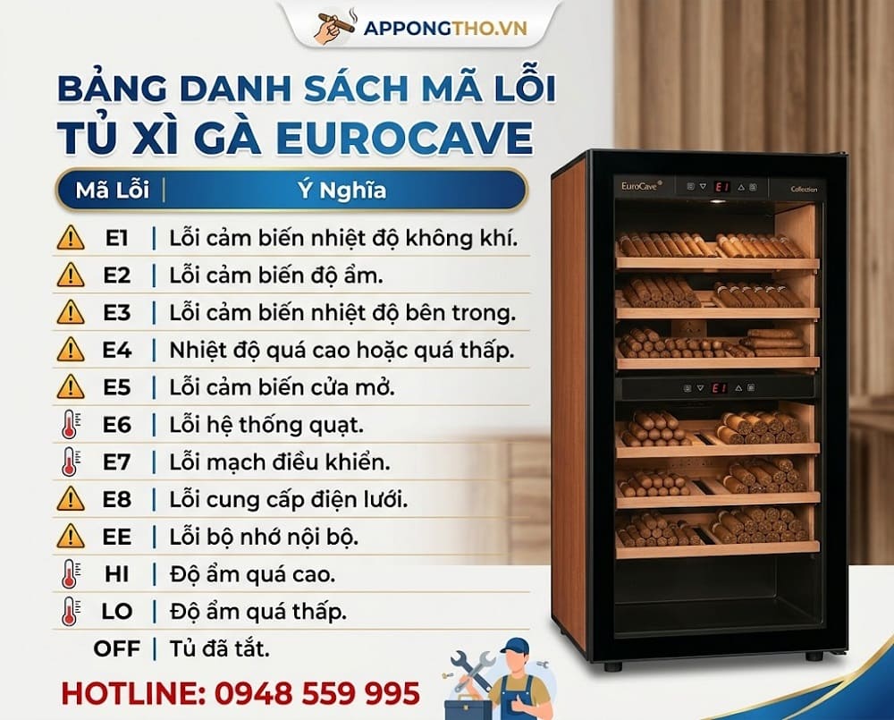 Bảng Mã Lỗi Tủ Xì Gà EuroCave Nguyên Nhân Và Cách Khắc Phục
