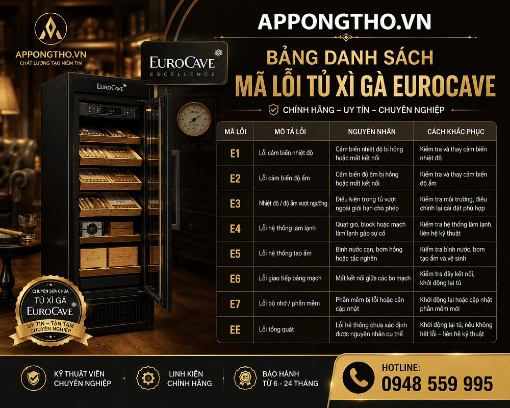 Mã lỗi tủ xì gà EuroCave là gì?