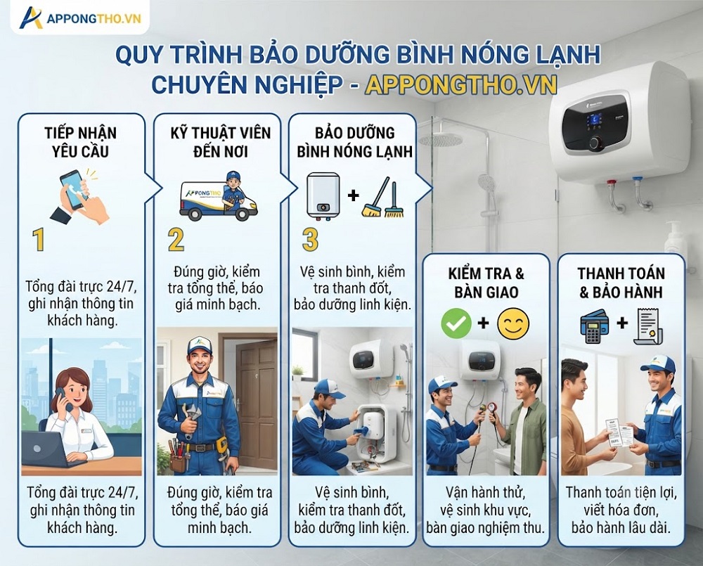 30 Địa Chỉ bảo dưỡng bình nóng lạnh tại Hà Nội