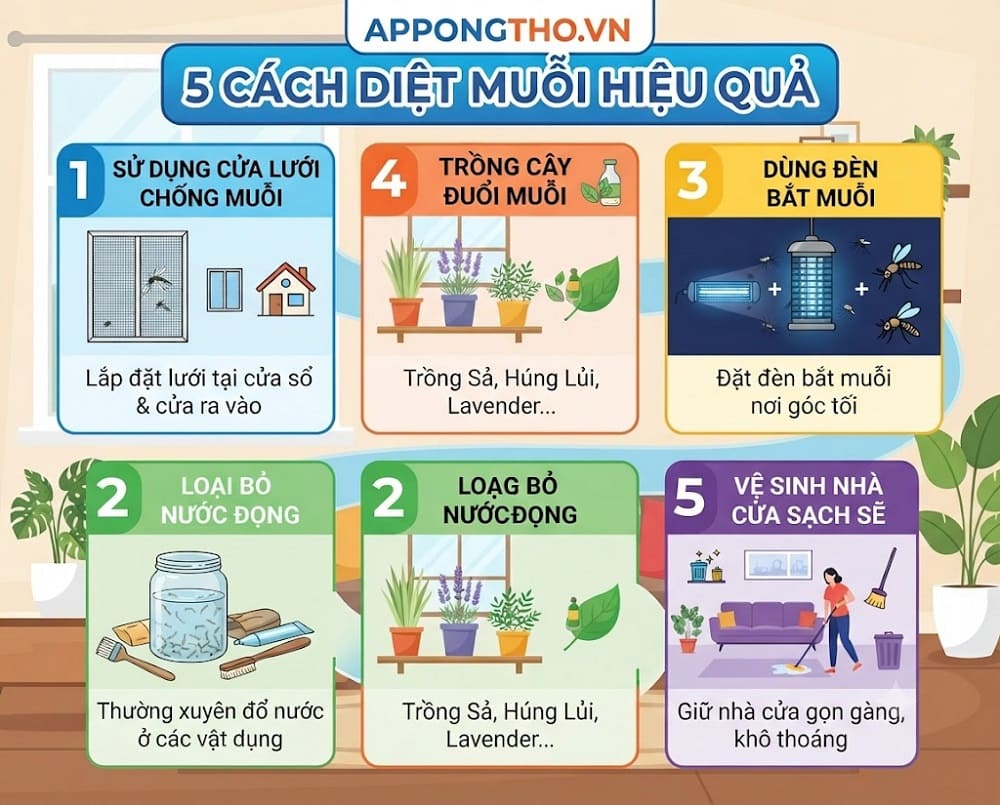 1 Hạn chế ao tù, nước đọng. Đậy kín các vại, thùng nước.