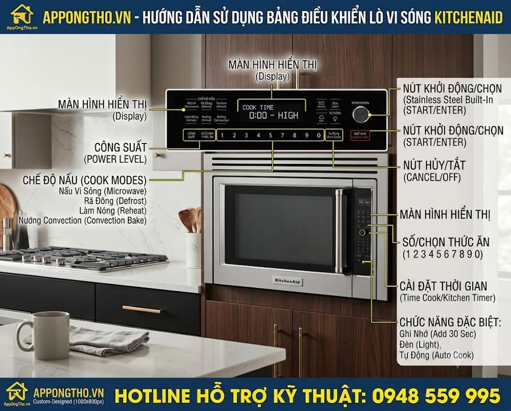 Hướng Dẫn Sử Dụng Lò Vi Sóng KitchenAid Từng Chức Năng