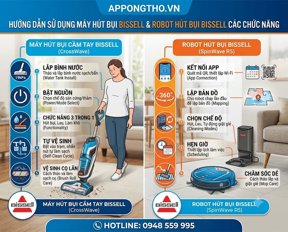 Hướng Dẫn Sử Dụng Máy Hút Bụi Bissell Cài Đặt Tối Ưu An Toàn