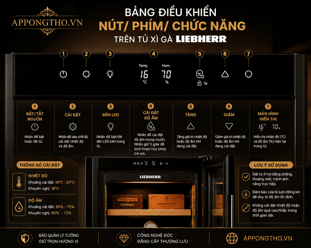Tủ xì gà Liebherr là gì?