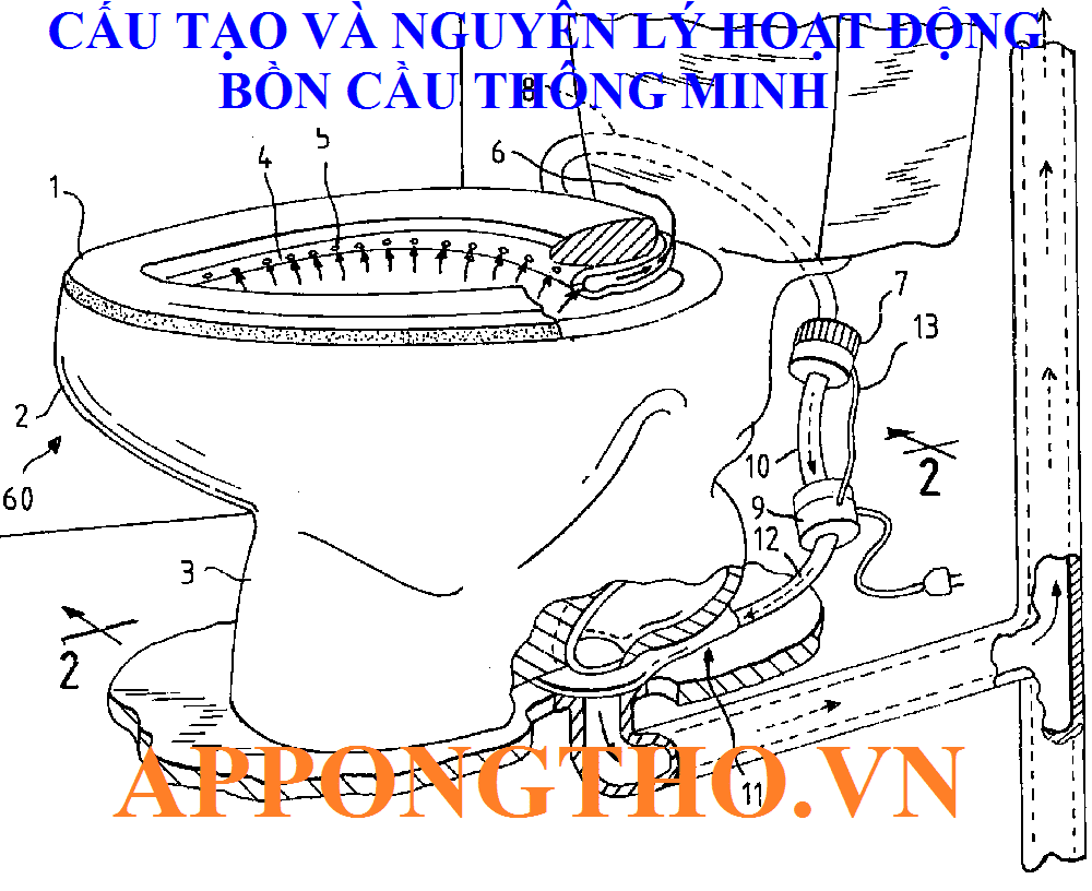 5. Bể chứa nước hoặc đường cấp nước trực tiếp