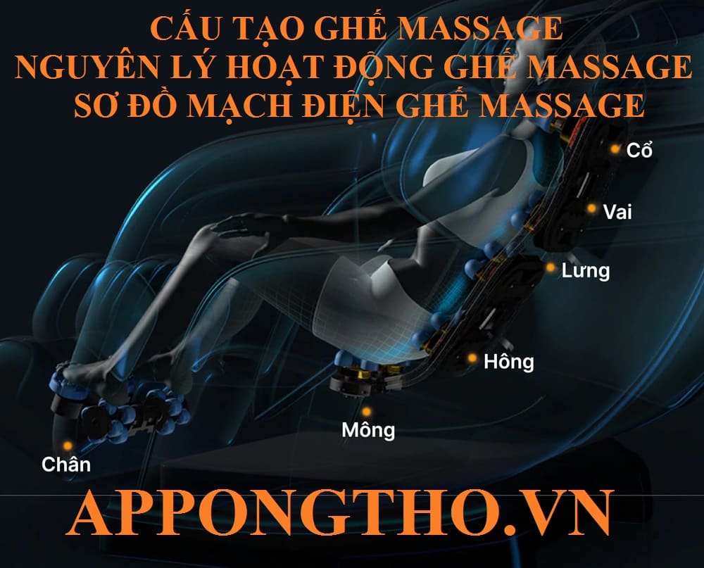 Ghế Massage là gì?
