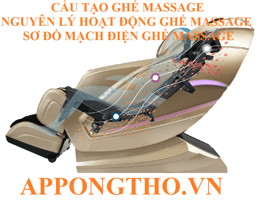 10. Cảm biến quét cơ thể (Body Scan Sensor)