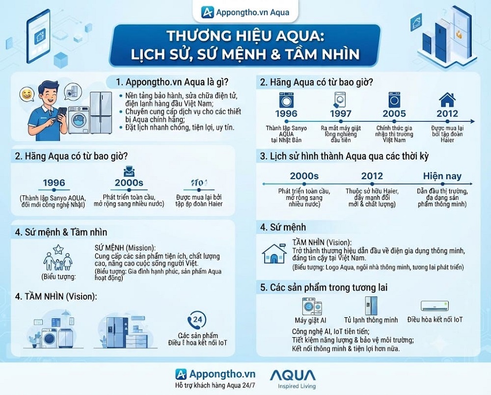 Aqua là gì?