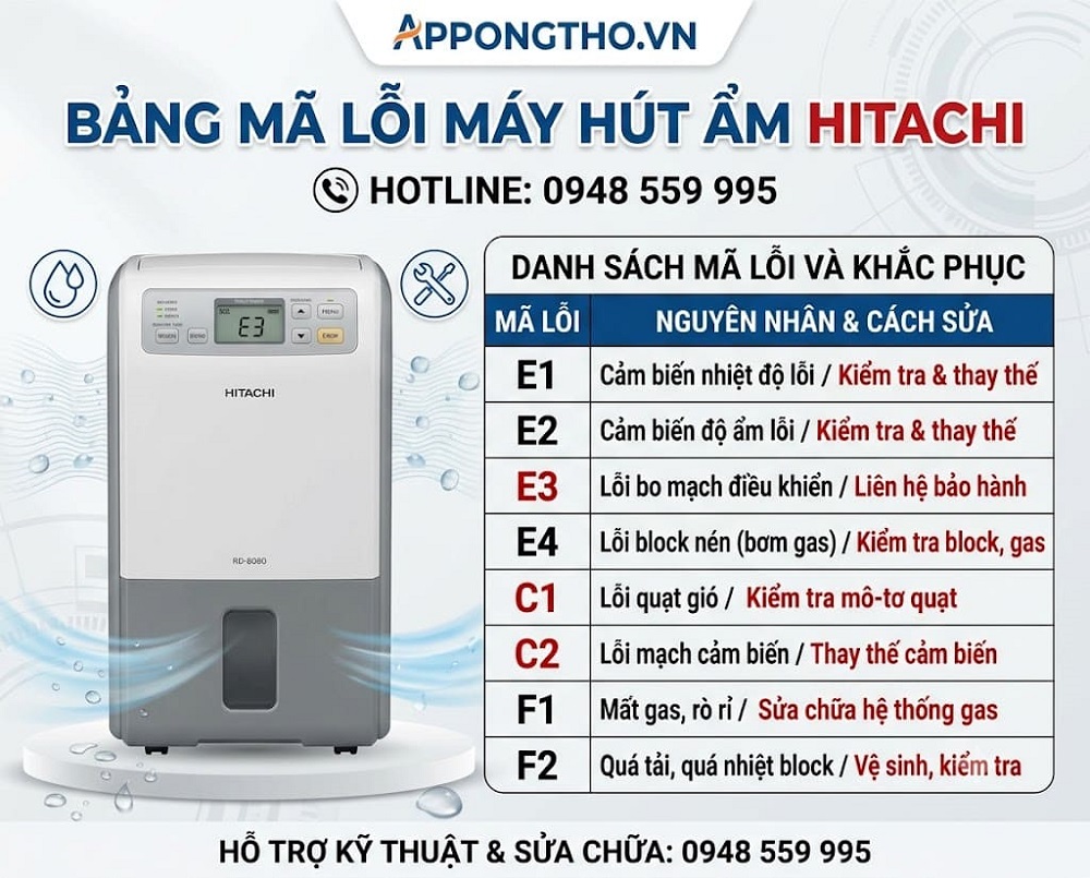 Mã lỗi máy hút ẩm Hitachi là gì?
