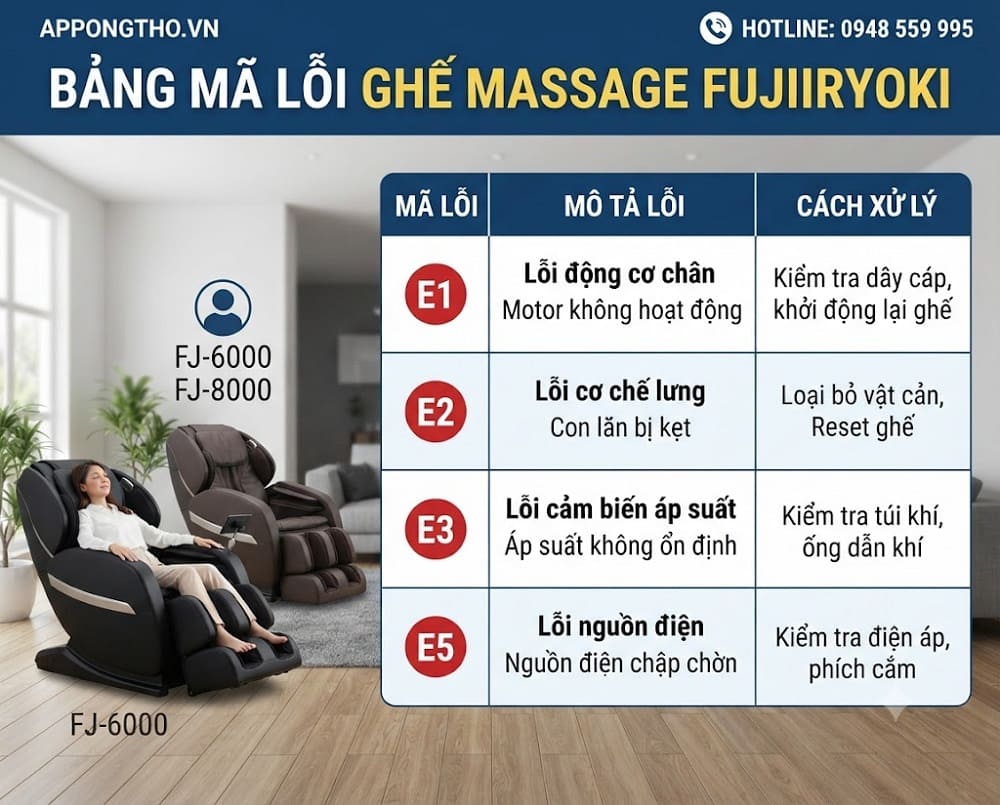 Bảng Mã Lỗi Ghế Massage Fujiiryoki Và Cách Tự Khắc Phục