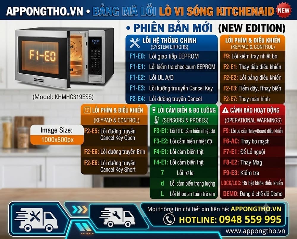 Dịch vụ sửa mã lỗi lò vi sóng KitchenAid App Ong Thợ