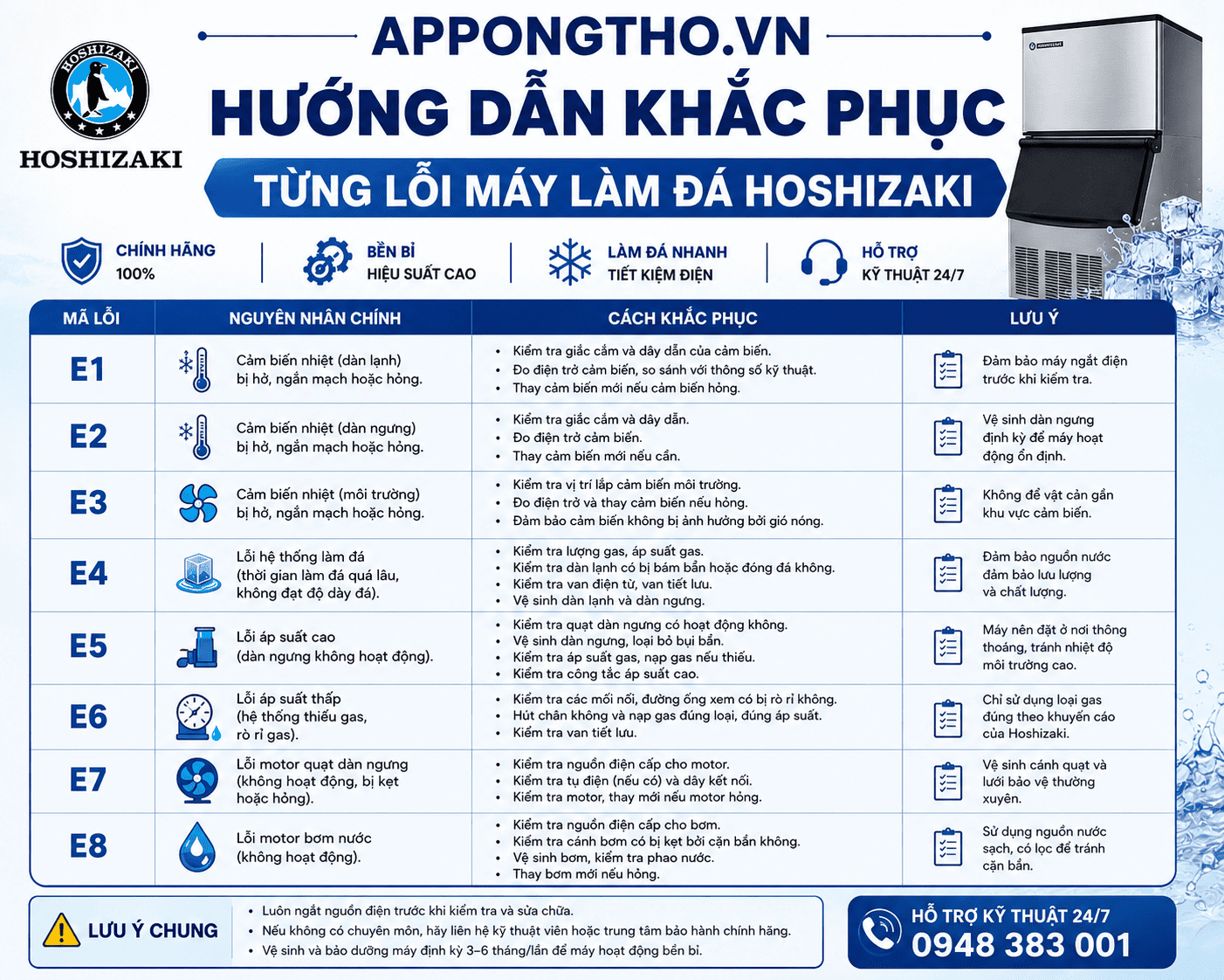 Lợi ích khi biết được mã lỗi máy làm đá Hoshizaki
