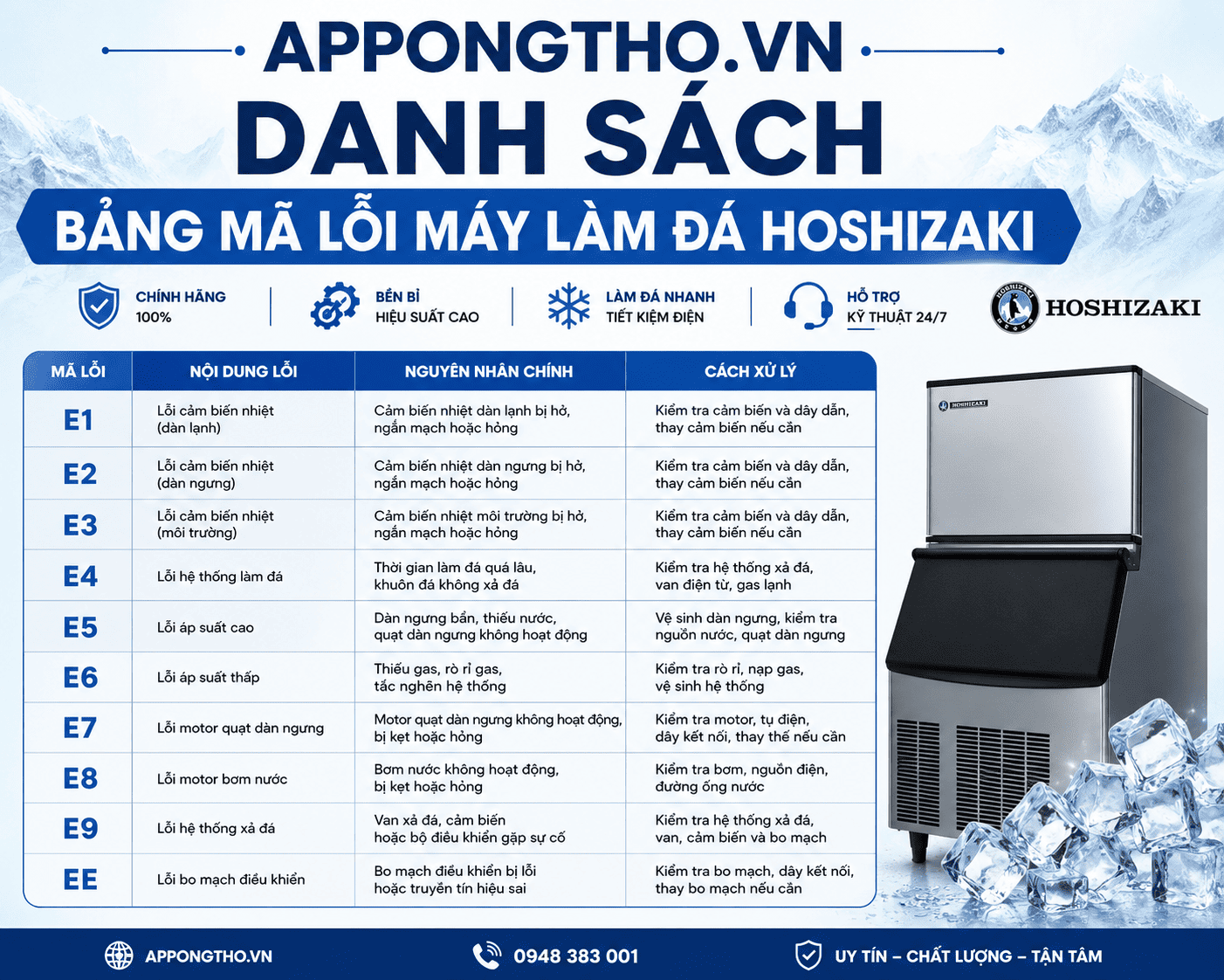 Cách Khắc Phục Bảng Mã Lỗi Máy Làm Đá Hoshizaki Đúng Cách