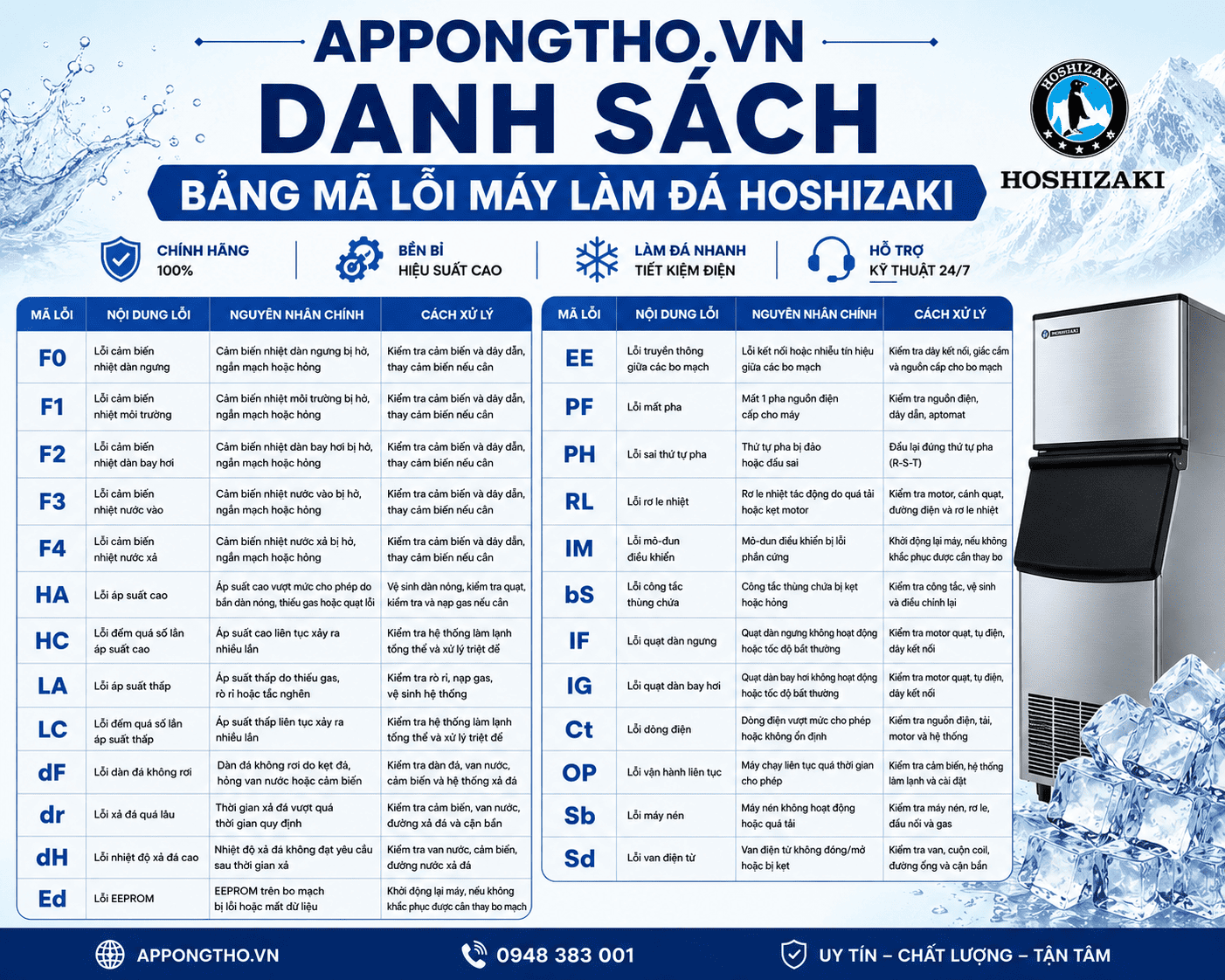 Bảng mã lỗi máy làm đá viên Hoshizaki