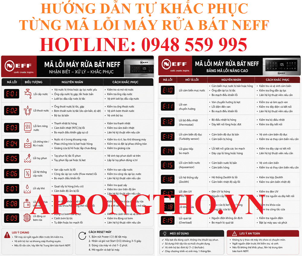Bảng mã lỗi máy rửa bát Neff