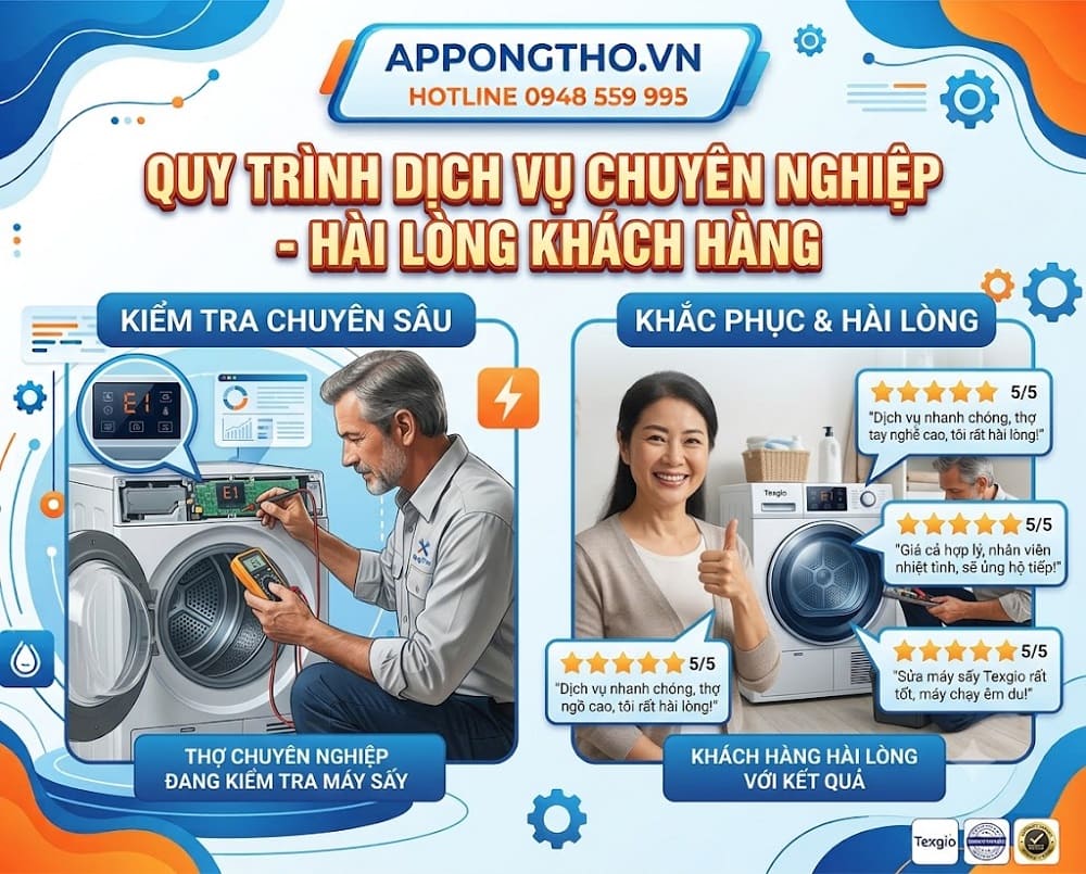 Cách khắc phục từng lỗi máy sấy quần áo Texgio an toàn