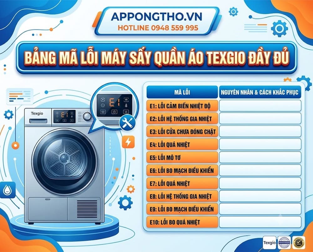 3. Máy sấy quần áo Texgio báo lỗi E3, EH – Quá nhiệt máy sấy