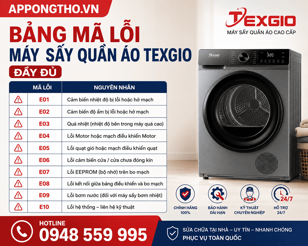 6. Máy sấy quần áo Texgio báo lỗi E6 – Lỗi cảm biến độ ẩm
