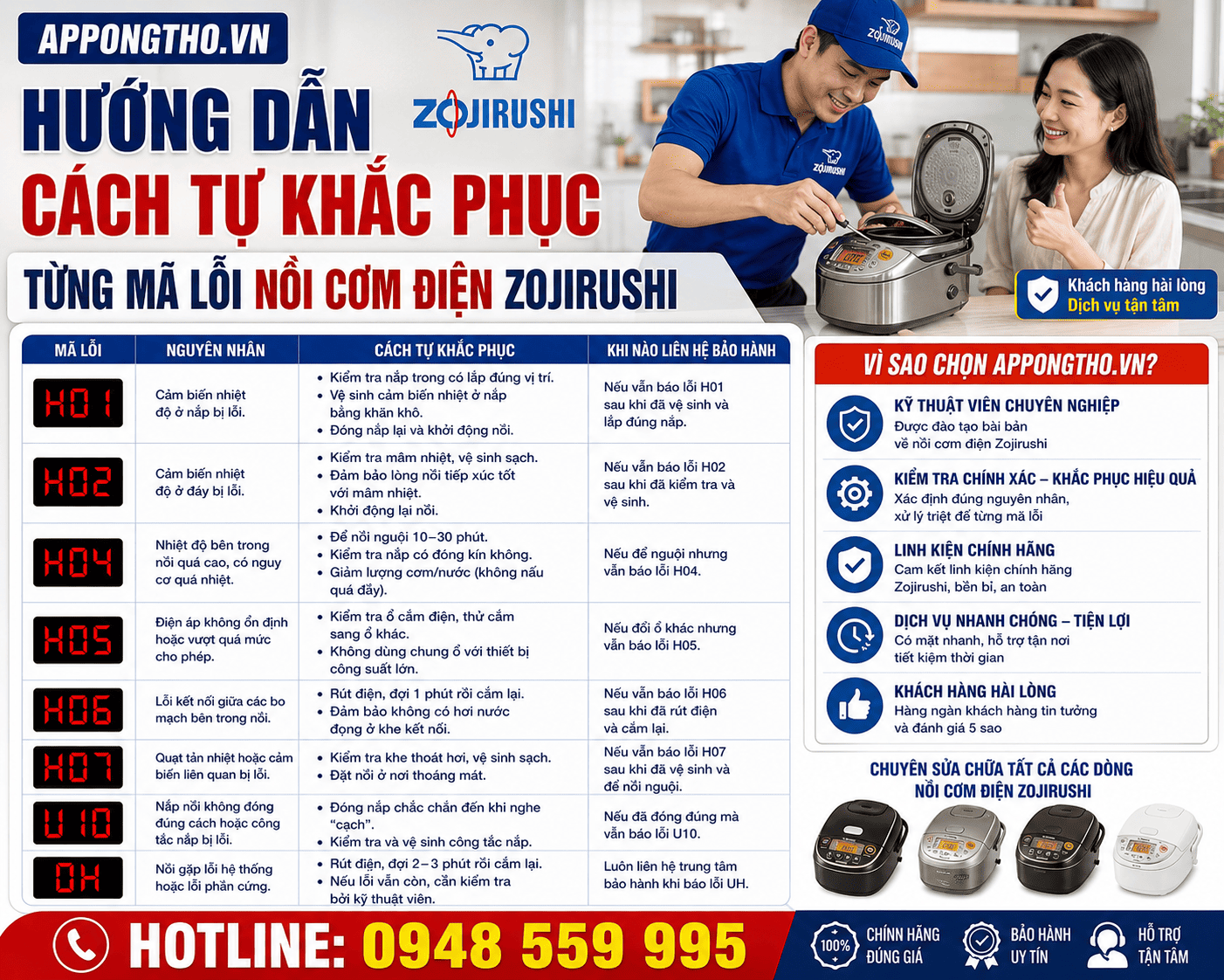Bảng mã lỗi nồi cơm điện Zojirushi