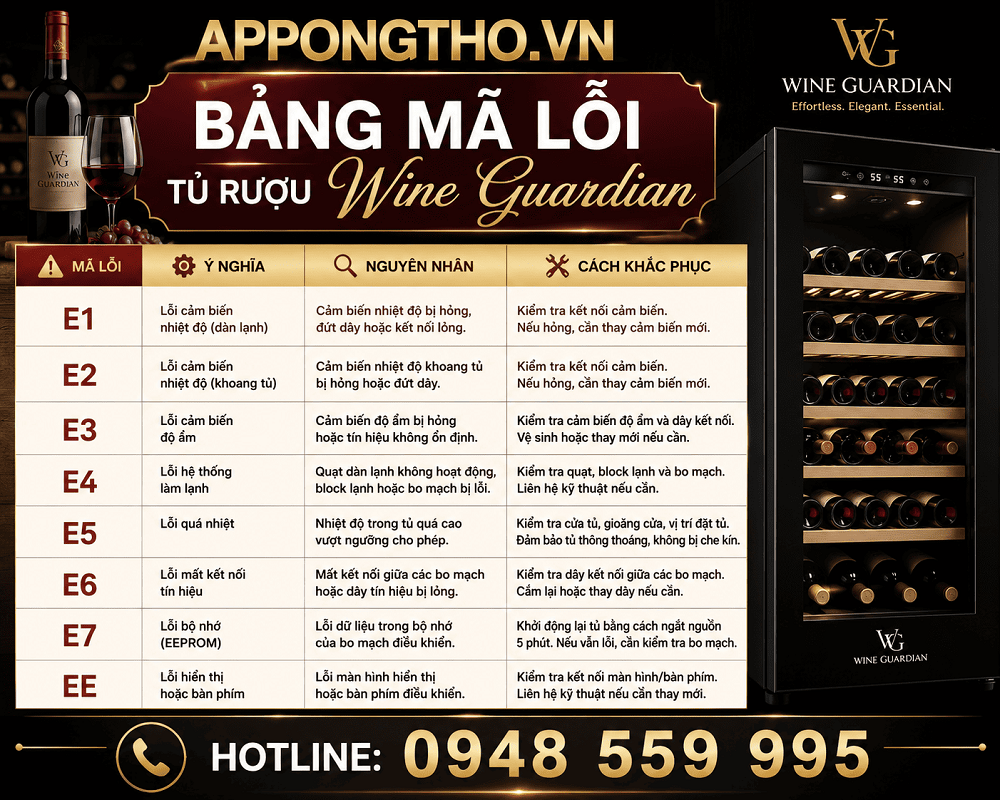 Bảng Mã Lỗi Tủ Rượu Wine Guardian Cách Tự Khắc Phục An Toàn