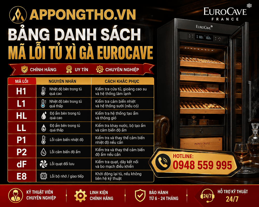 Bảng mã lỗi tủ xì gà EuroCave