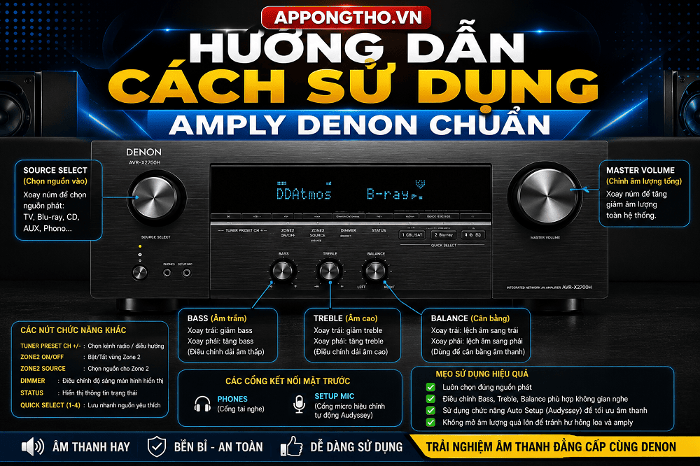 Bảng điều khiển Amply Denon