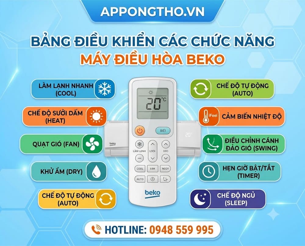 Hướng dẫn sử dụng điều hòa Beko tối ưu từng chức năng