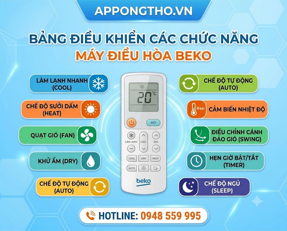 8 Dấu hiệu thường gặp khi sử dụng điều hòa Beko