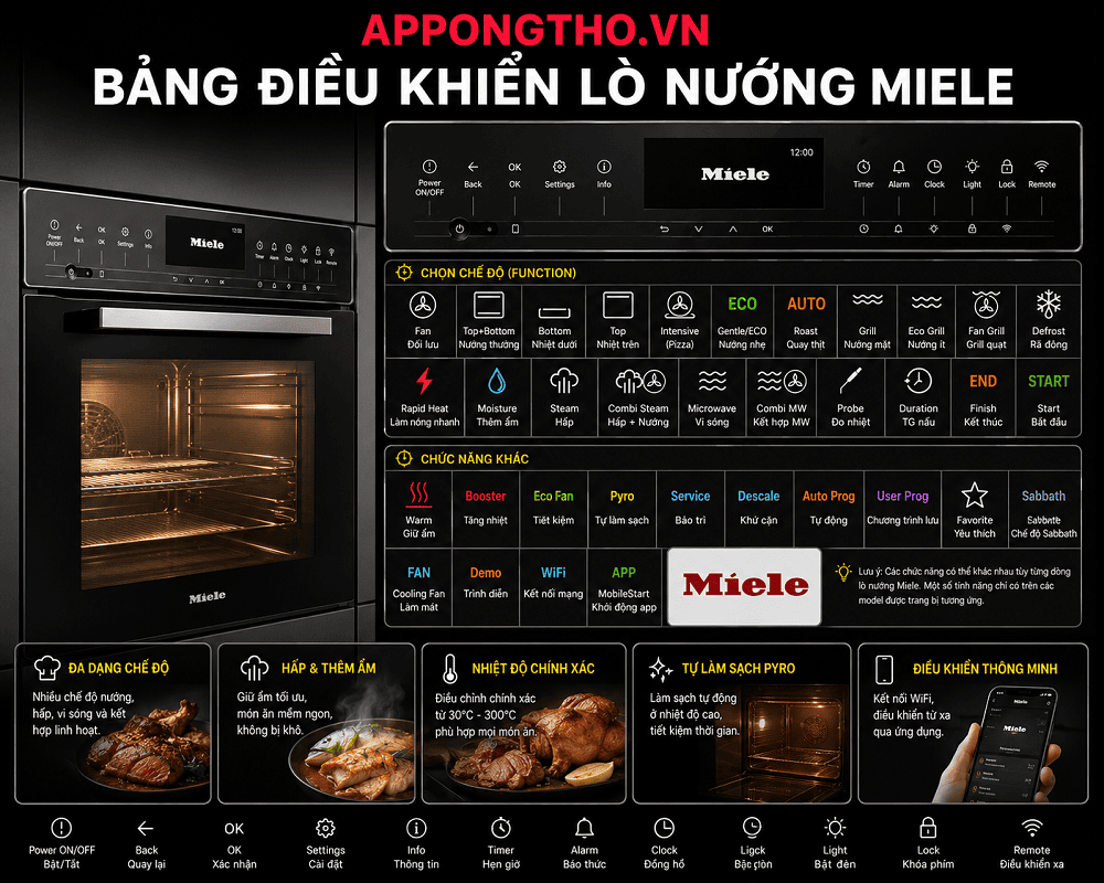 28. Cài đặt Start – Giờ bắt đầu trên lò nướng Miele