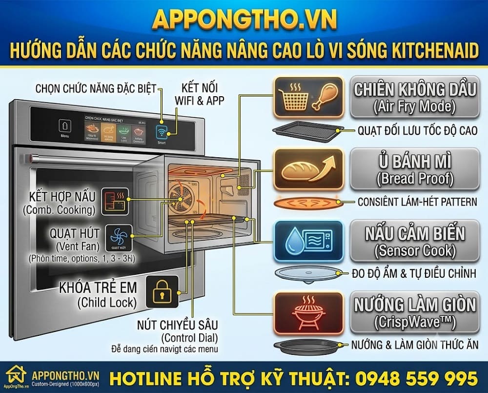 Cách sử dụng lò vi sóng KitchenAid từng chức năng.
