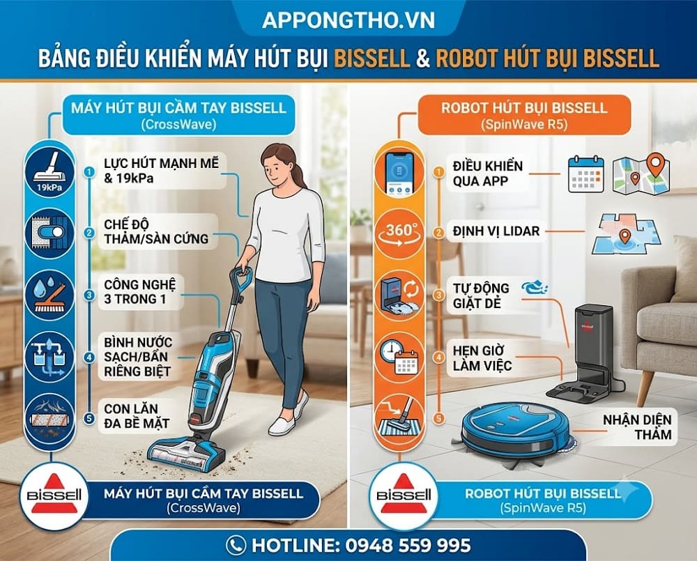 6. Cài đặt Phun nước – Spray máy hút bụi Bissell