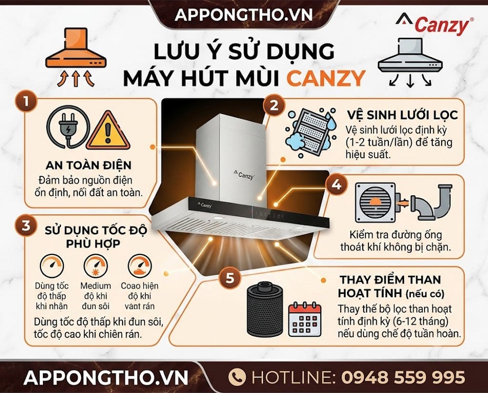 Bảng điều khiển máy hút mùi Candy