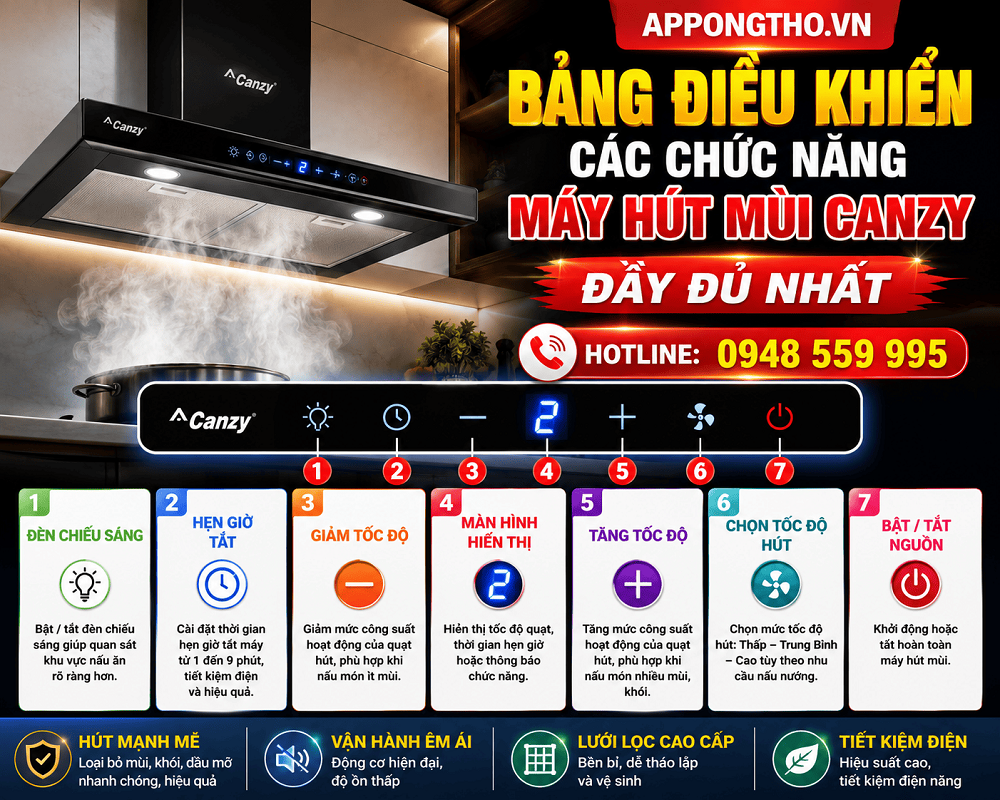 8 Dấu hiệu thường gặp khi sử dụng máy hút mùi Candy