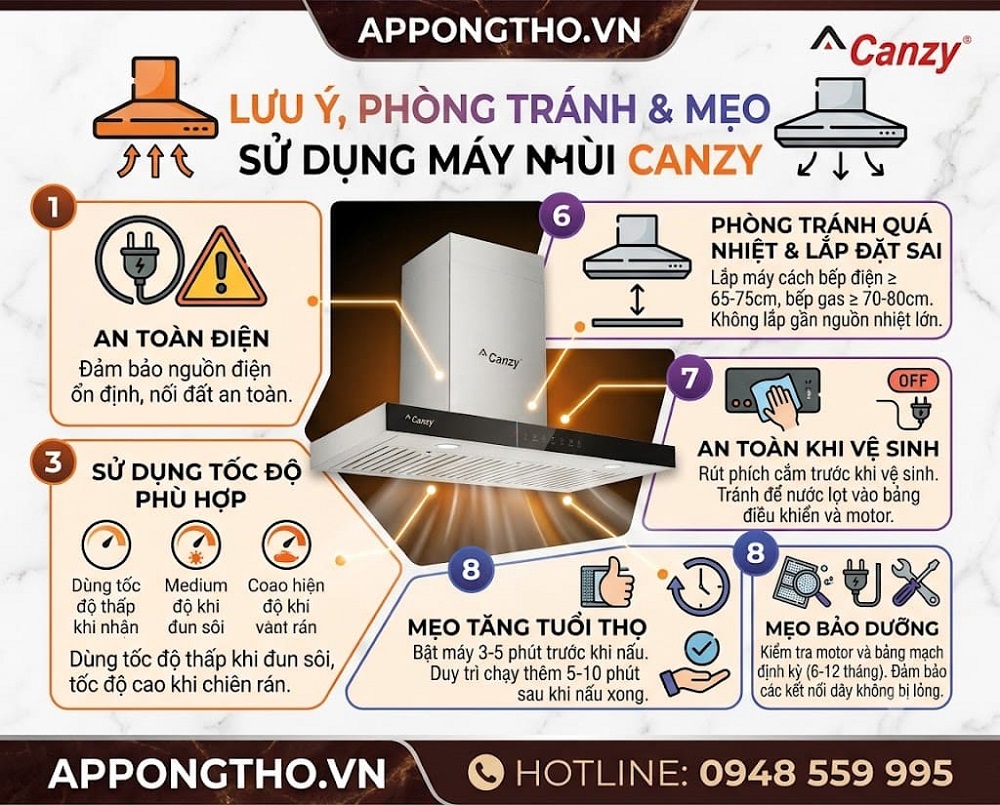 4. Máy hút mùi Candy báo lỗi