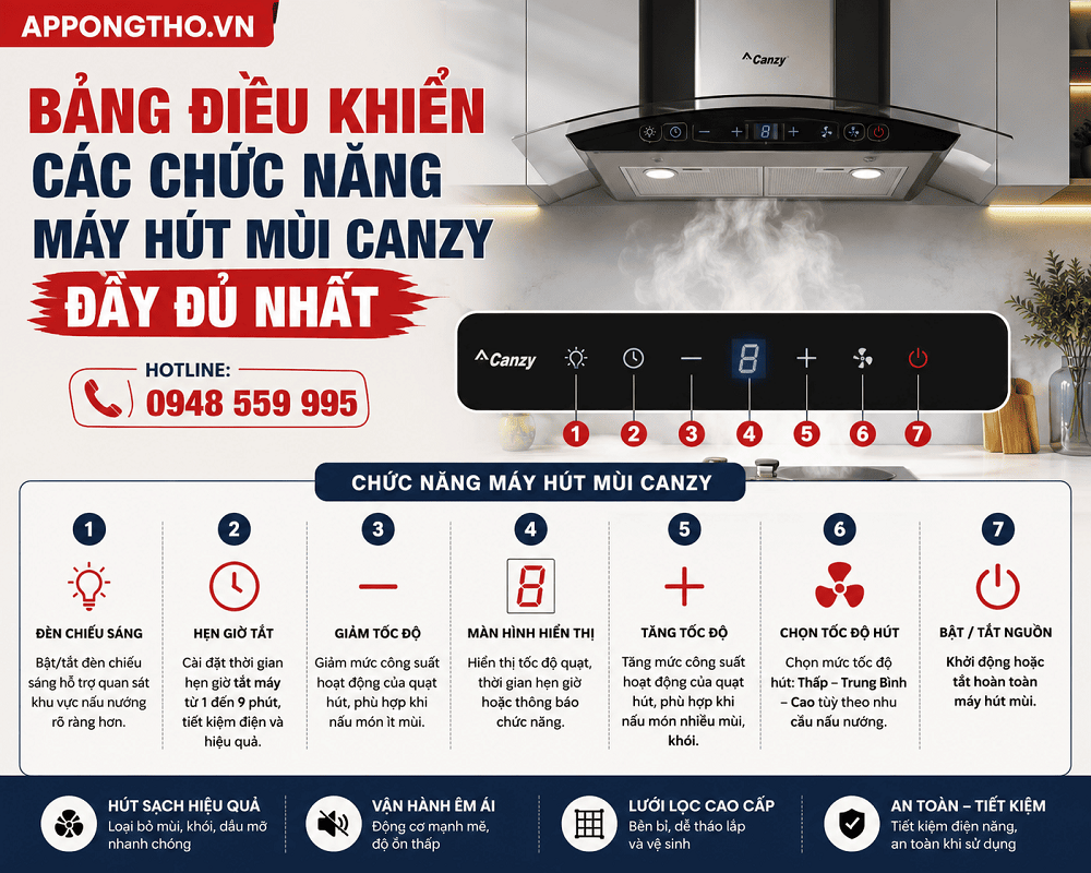 12. Cách xóa báo bộ lọc Filter Reset trên máy hút mùi Candy