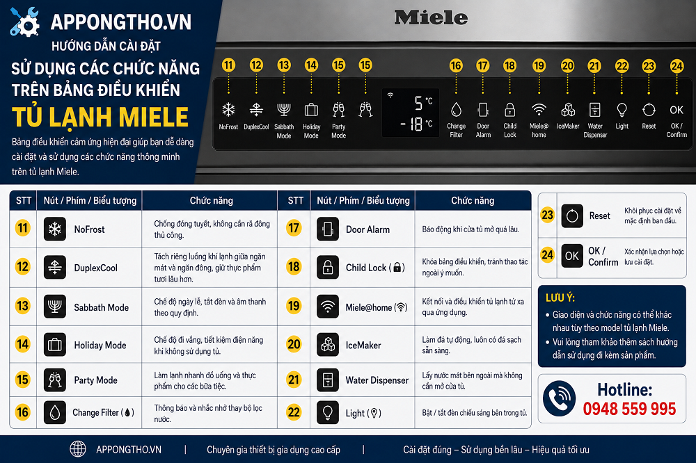 Cách cài đặt từng chức năng tủ lạnh Miele từ -6 cánh
