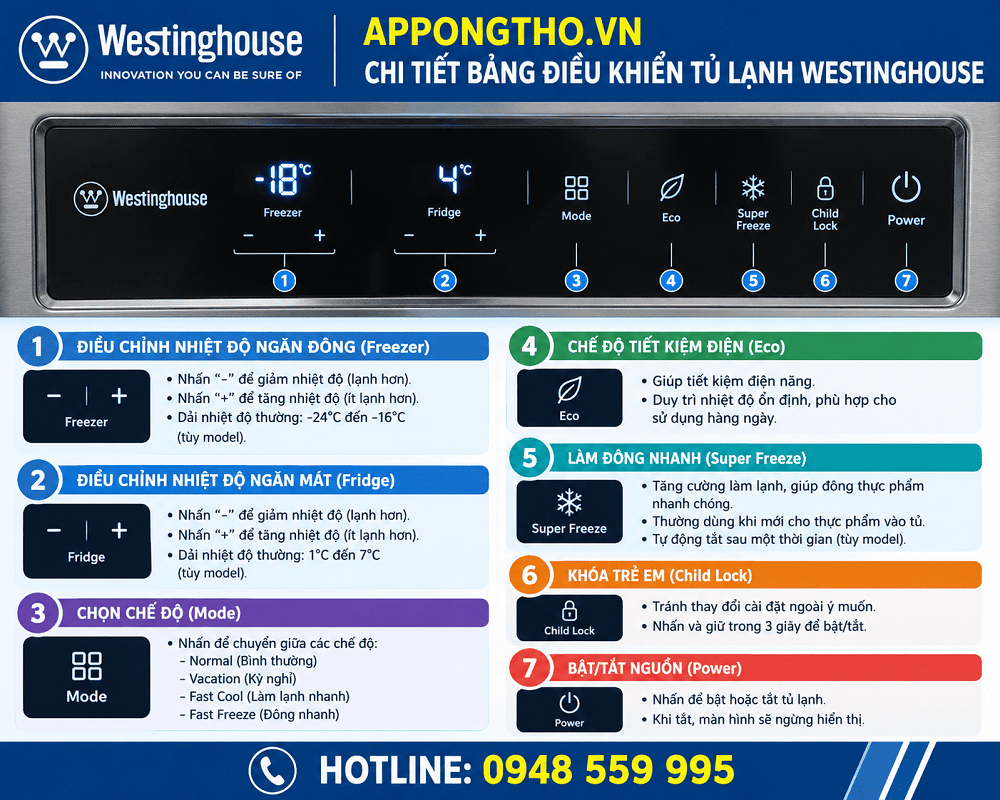 Bảng điều khiển tủ lạnh Westinghouse chi tiết
