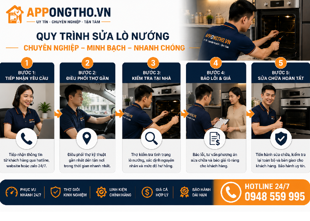 Bảo hành sửa chữa lò nướng là gì?