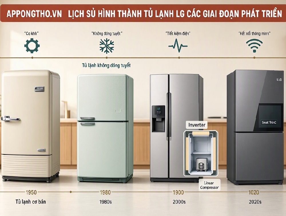 LG - Tập đoàn tài phiệt đa quốc gia hàng đầu Hàn Quốc