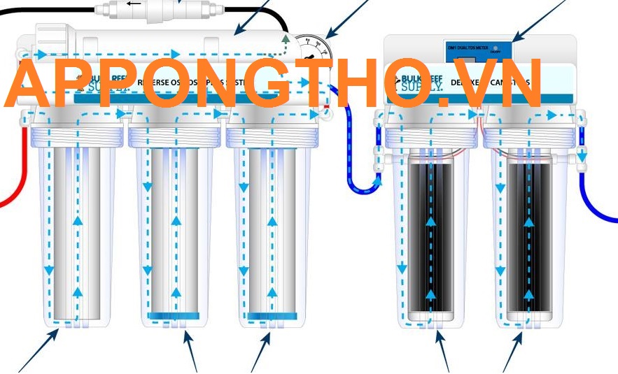 Quy trình hoạt động máy lọc nước