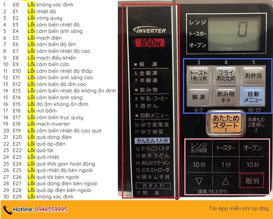 Bảng Mã Lỗi Lò Vi Sóng Sharp Inverter, Nội Địa Nhật 110V